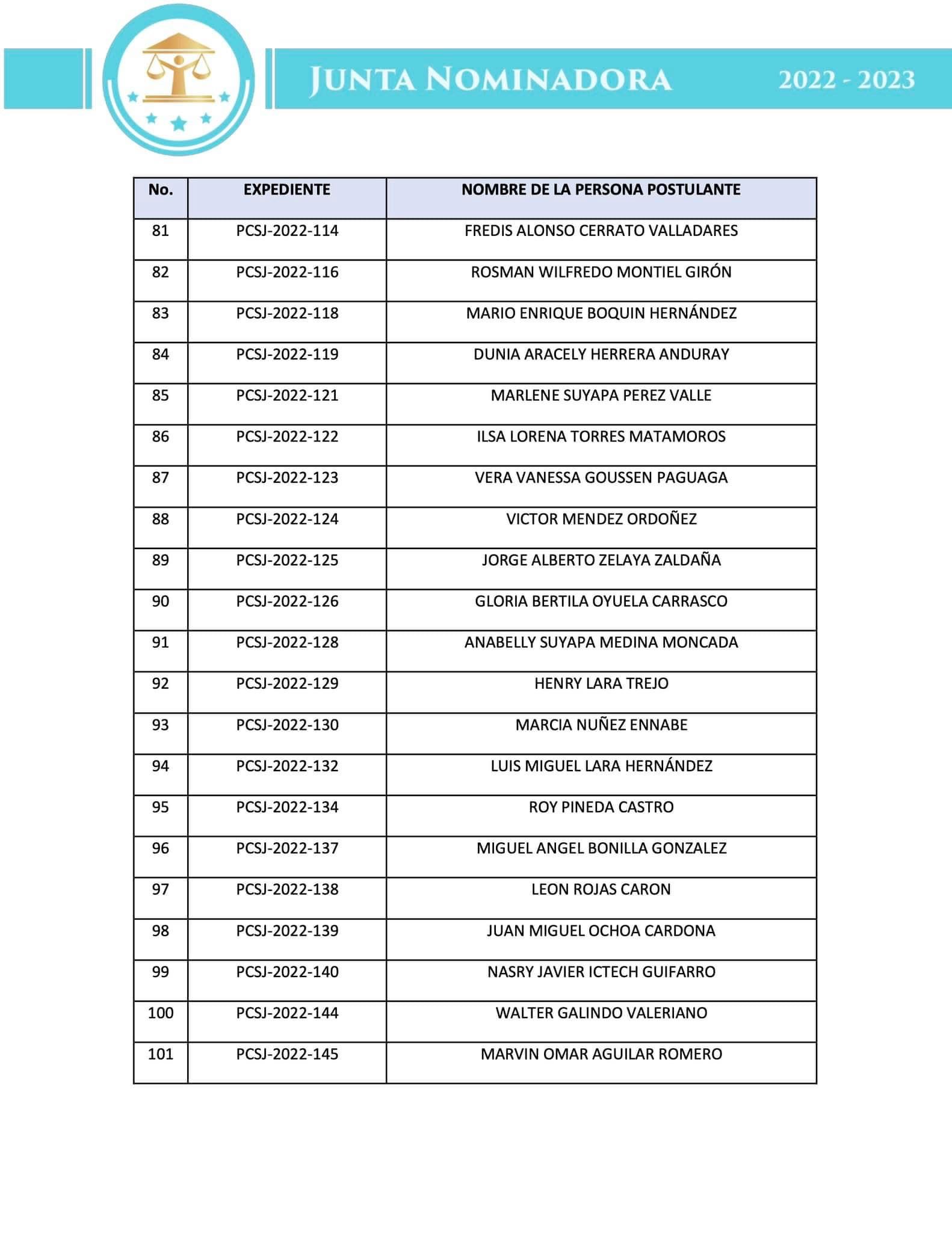 Listado de postulaciones admitidas y por subsanar
